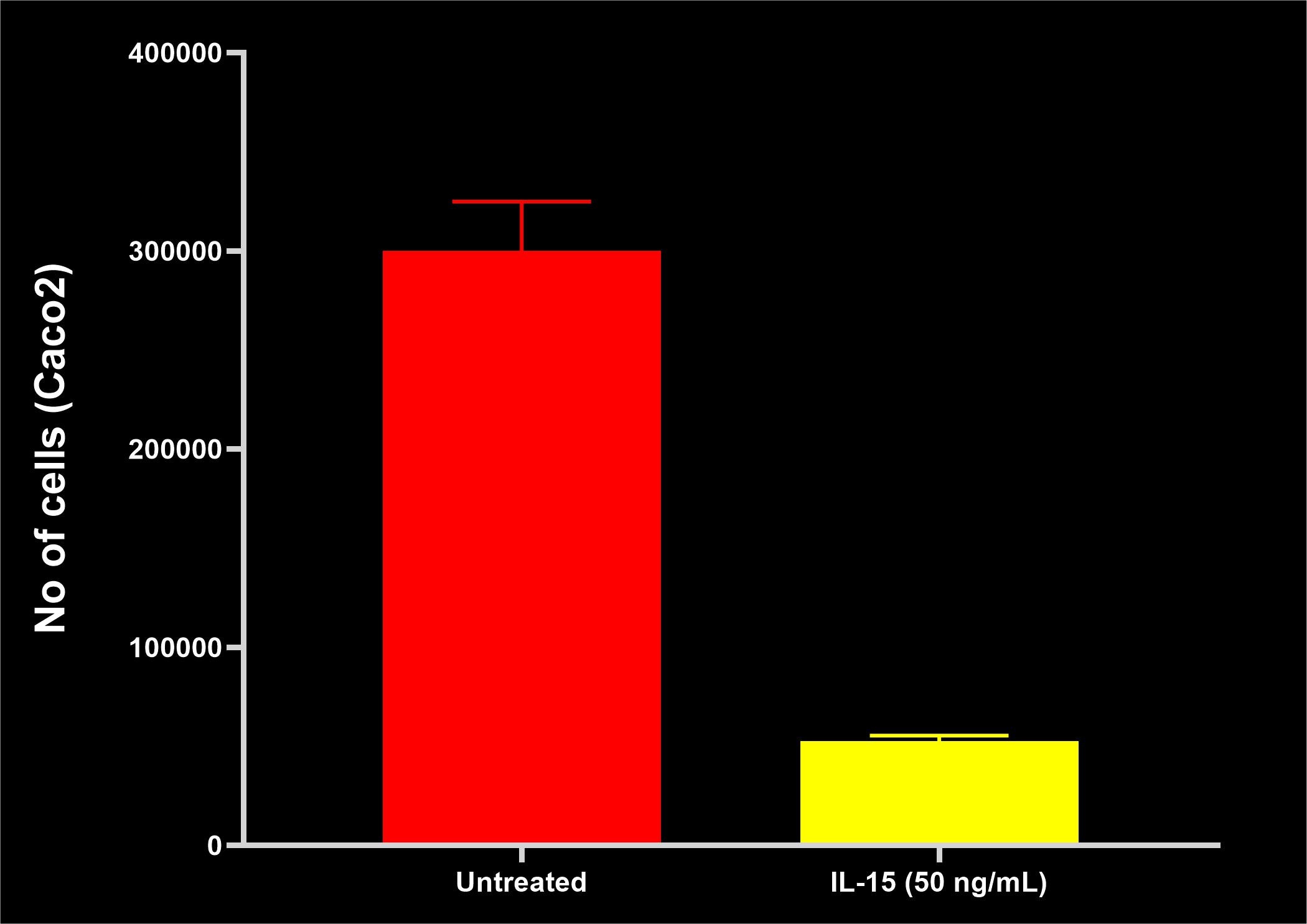Recombinant Human IL-15 Protein, CF BT-015