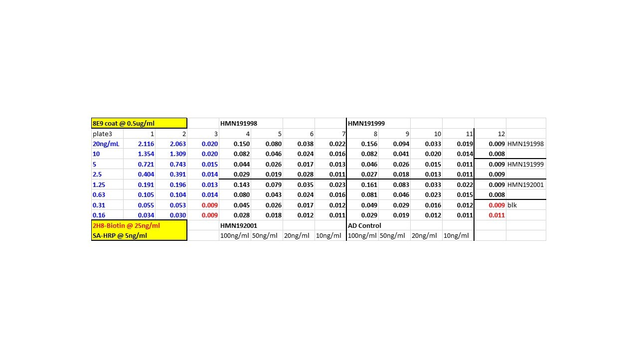 Recombinant Human Angiopoietin-like 4 Biotin Protein, CF BT4487