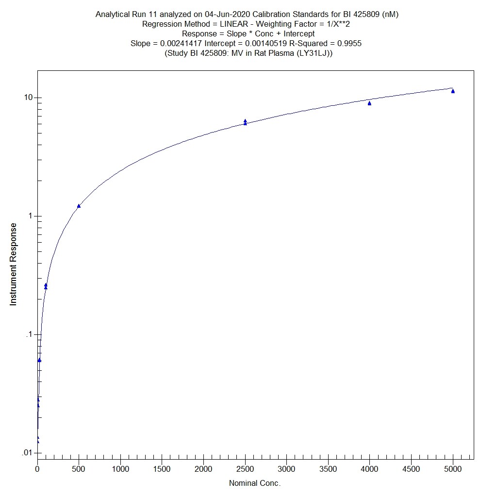 Recombinant Human Angiopoietin-2, Biotinylated Protein BT623B