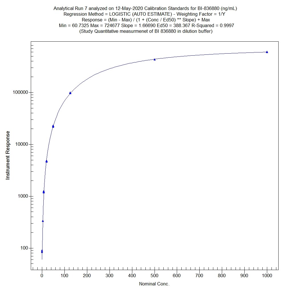 Recombinant Human Angiopoietin-2, Biotinylated Protein BT623B