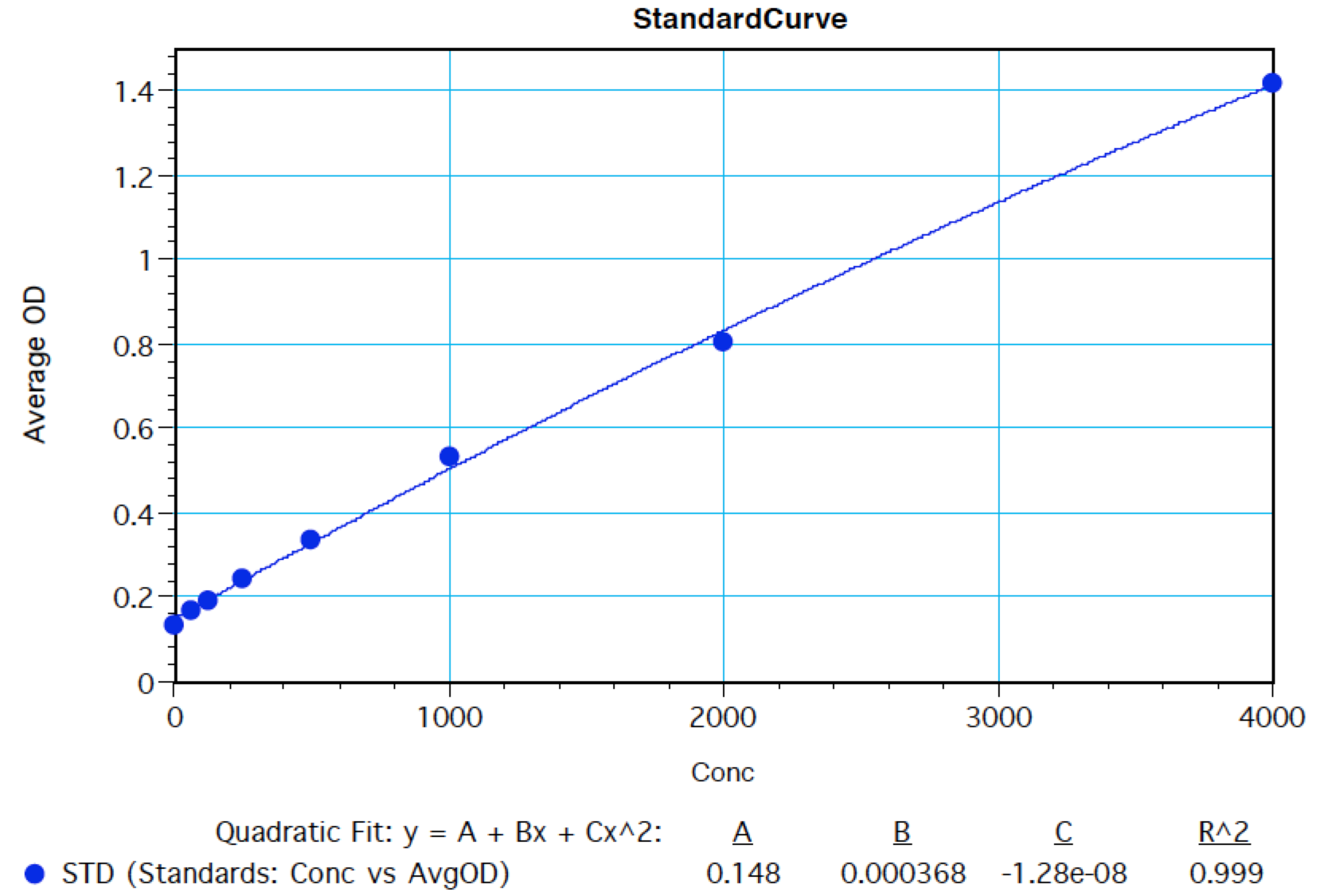 Canine IFN-gamma Quantikine ELISA Kit CAIF00