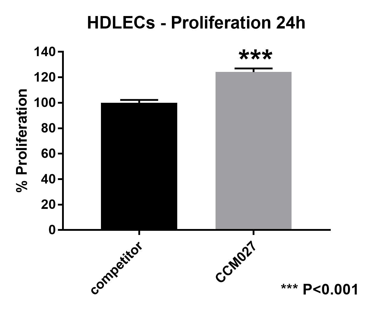 Endothelial Cell Growth Media CCM027
