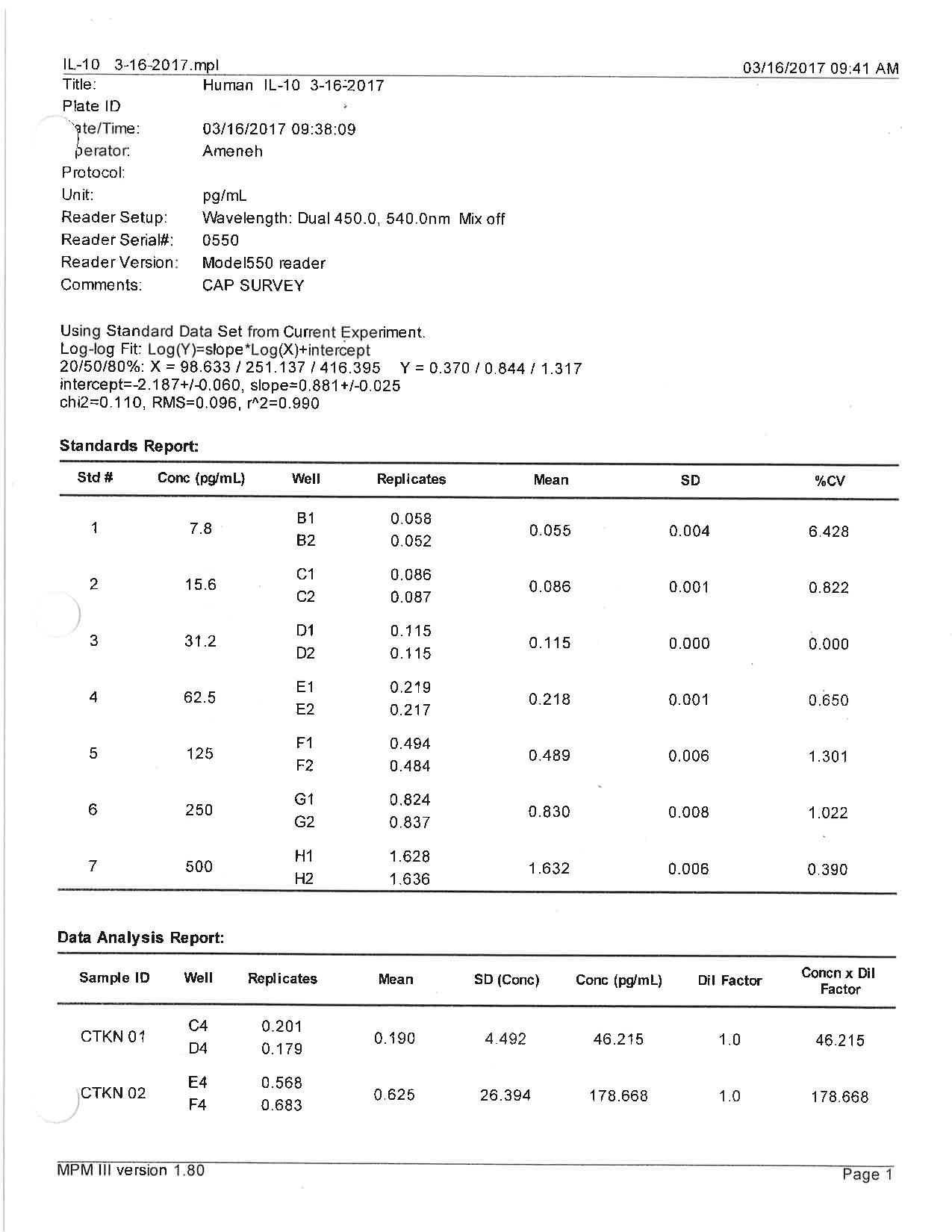 Human IL-10 Quantikine ELISA Kit D1000B