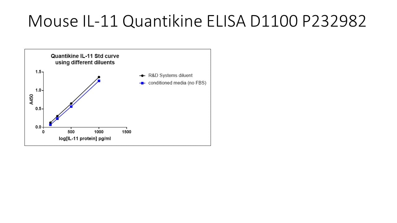 Human IL-11 Quantikine ELISA Kit D1100