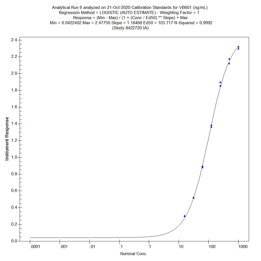 Human IL-2 Quantikine ELISA Kit D2050