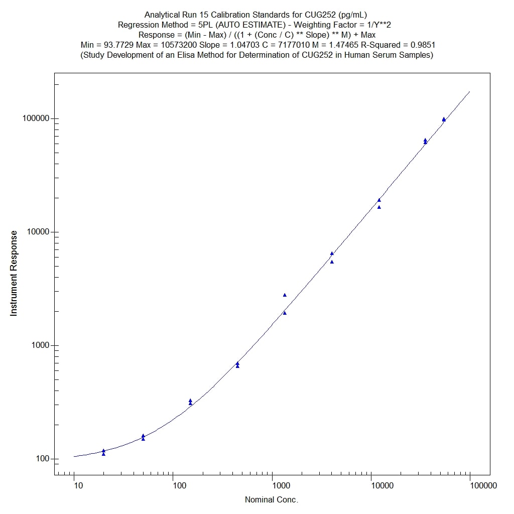 Human IL-2 Quantikine ELISA Kit D2050