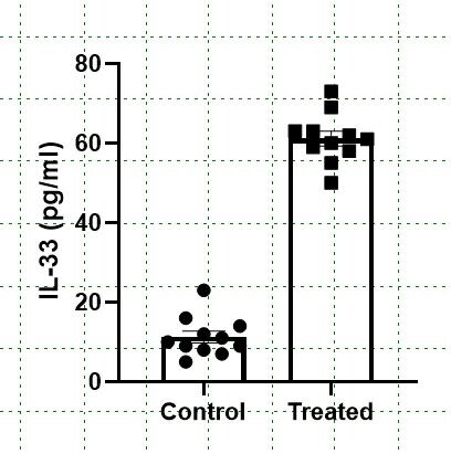 Human IL-33 Quantikine ELISA Kit D3300