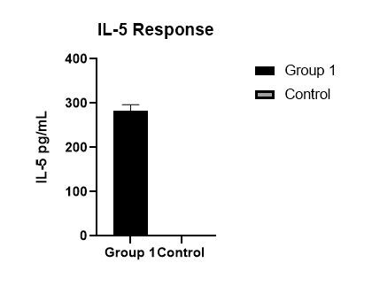 Human IL-5 Quantikine ELISA Kit D5000B