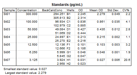 Human IL-6 Quantikine ELISA Kit D6050
