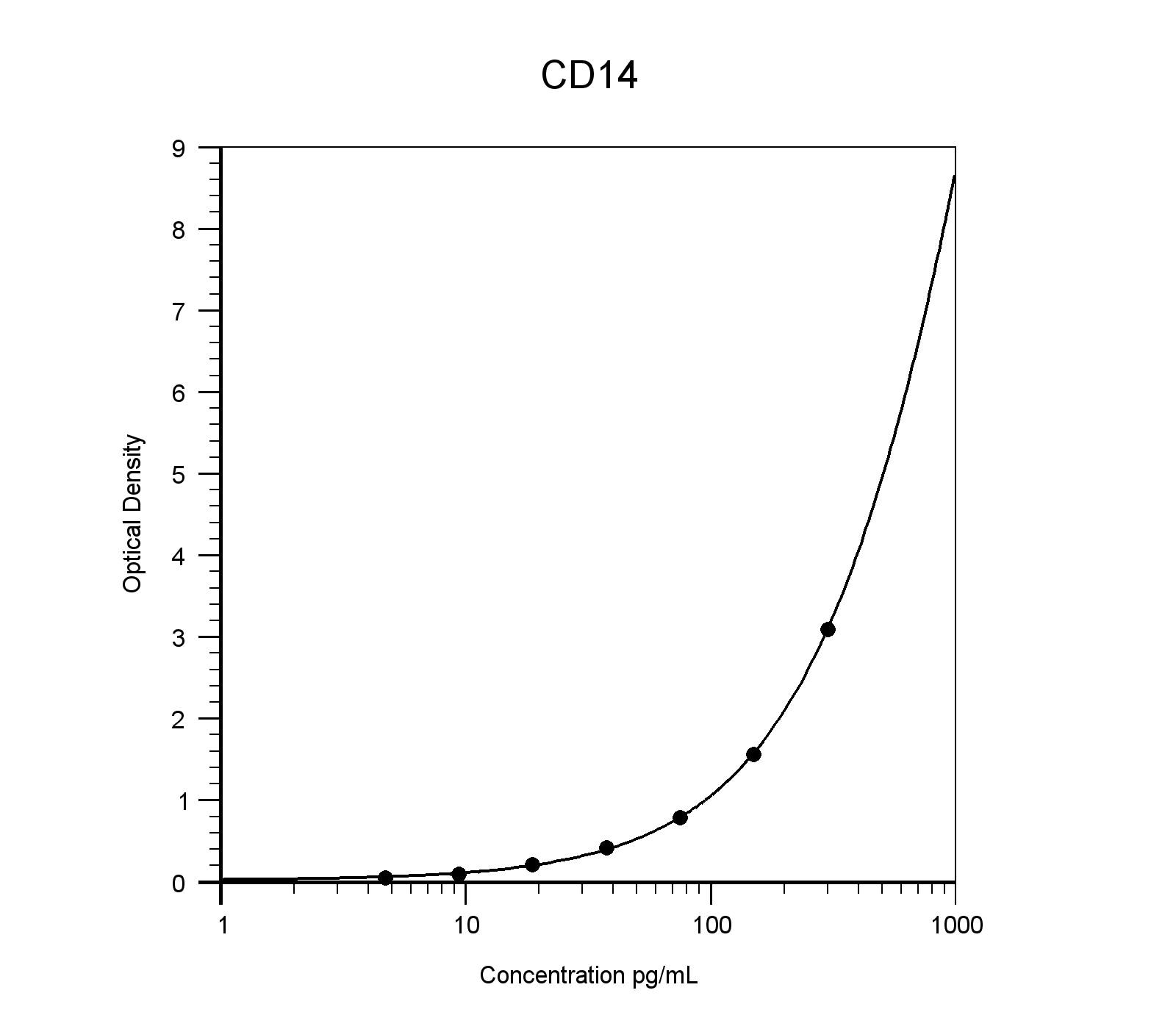 Human IL-6 Quantikine ELISA Kit D6050