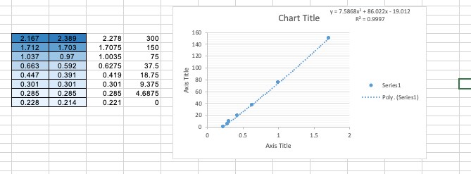 Human IL-6 Quantikine ELISA Kit D6050