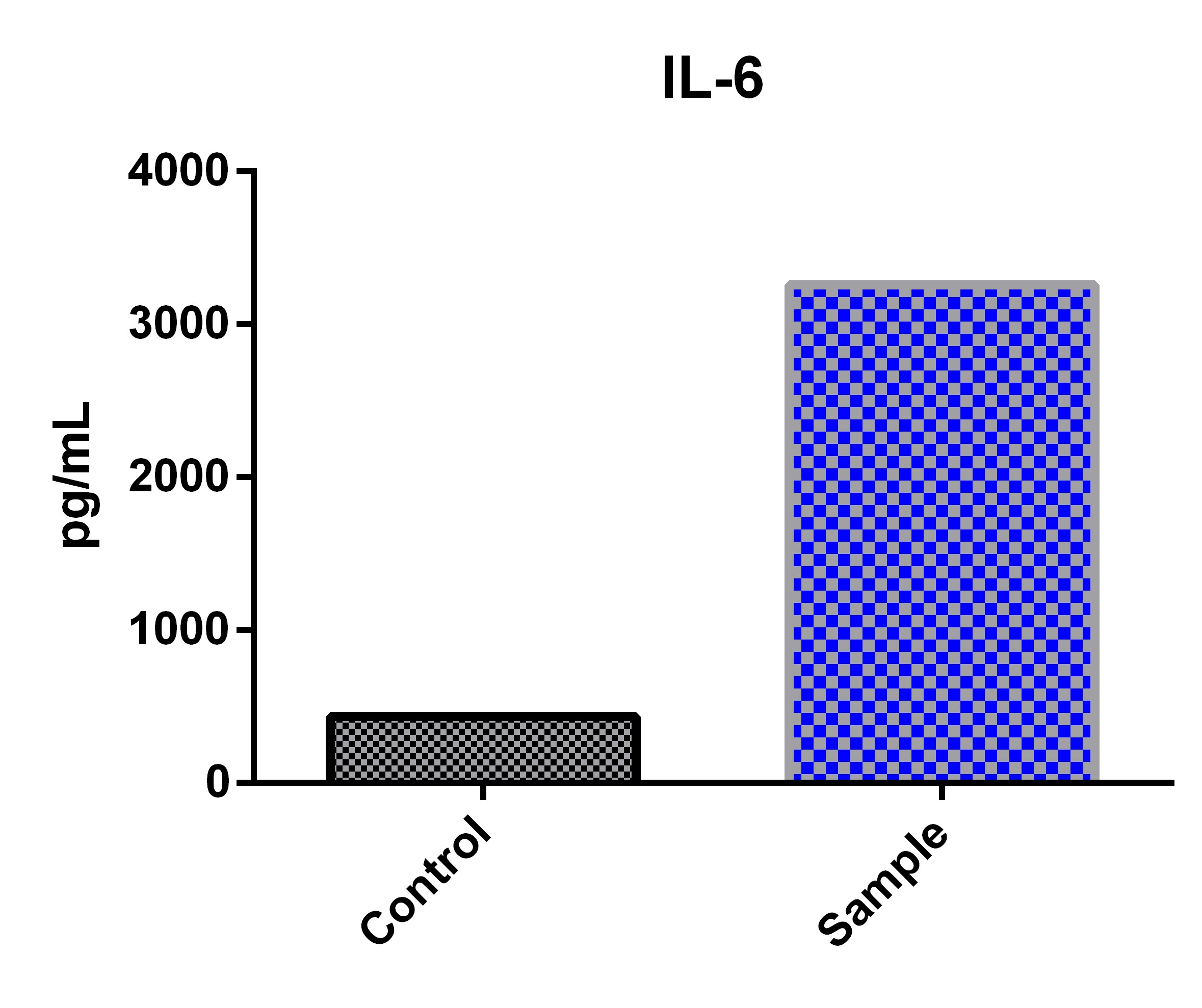 Human IL-6 Quantikine ELISA Kit D6050