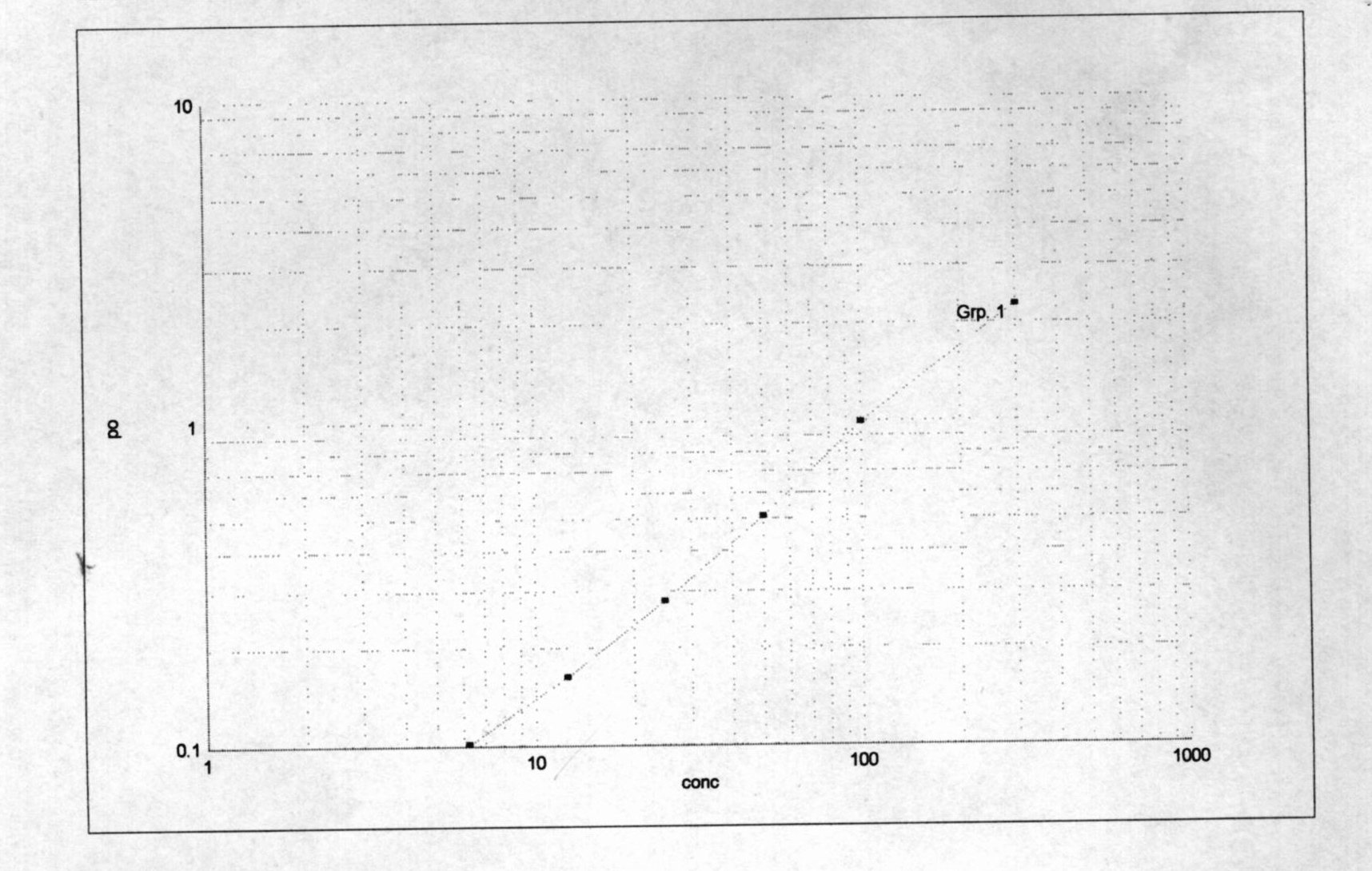 Human IL-6 Quantikine ELISA Kit D6050