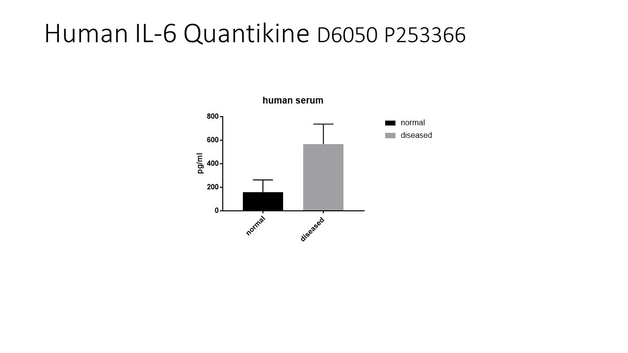 Human IL-6 Quantikine ELISA Kit D6050