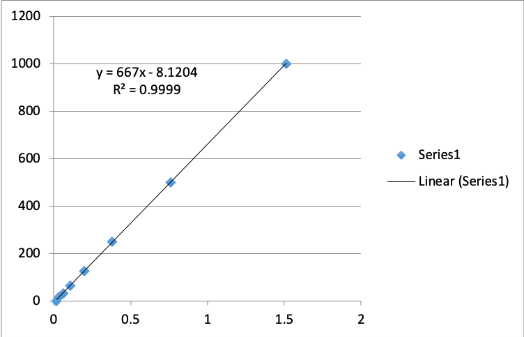 Human/Mouse/Rat Activin A Quantikine ELISA Kit DAC00B