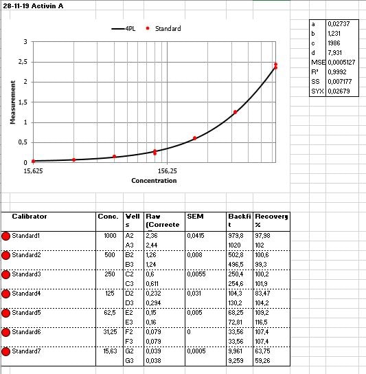 Human/Mouse/Rat Activin A Quantikine ELISA Kit DAC00B