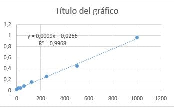 Human/Mouse/Rat Activin A Quantikine ELISA Kit DAC00B