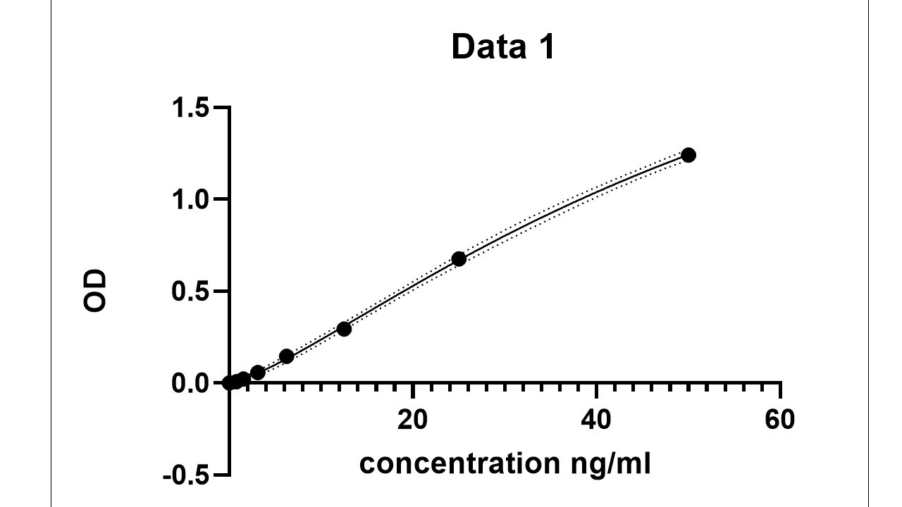 Human ADAMTS13 Quantikine ELISA Kit DADT130