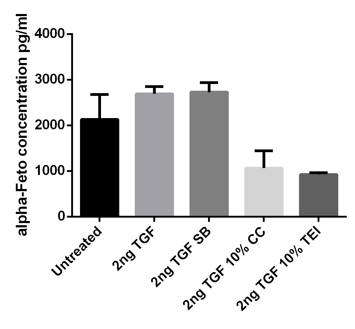 Human alpha-Fetoprotein Quantikine ELISA Kit DAFP00