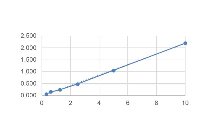 Human Angiopoietin-like 3 Quantikine ELISA Kit DANL30
