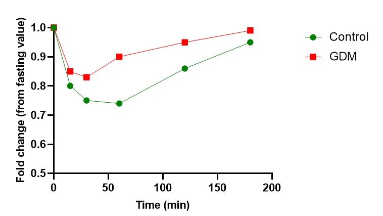 Human Angiopoietin-like 3 Quantikine ELISA Kit DANL30