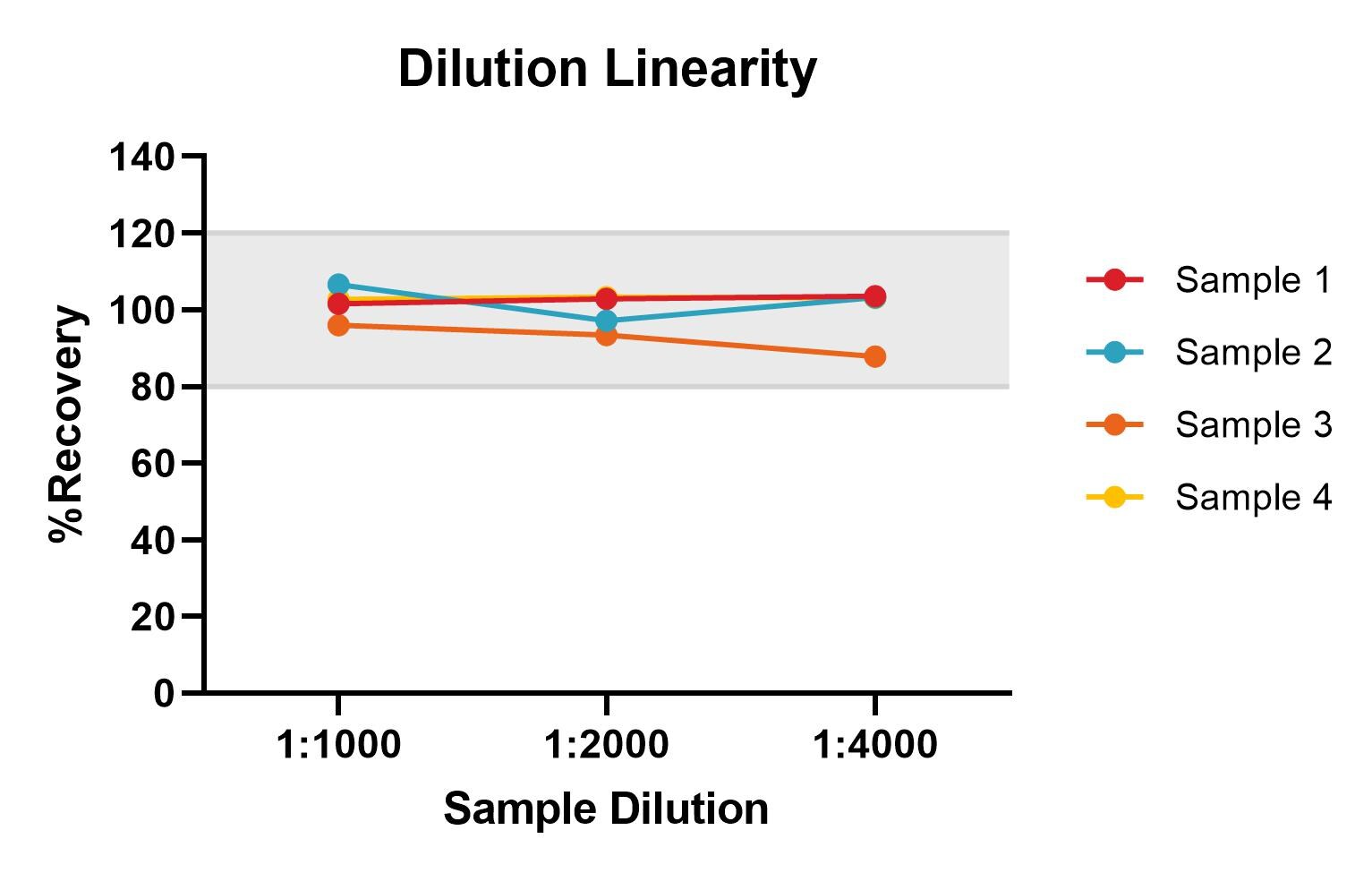 Human Apolipoprotein B/ApoB Quantikine ELISA Kit DAPB00
