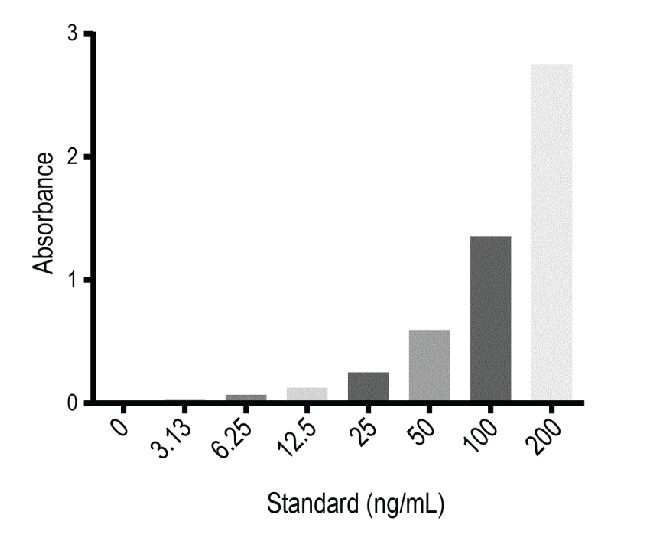 Human Apolipoprotein E/ApoE Quantikine ELISA Kit DAPE00