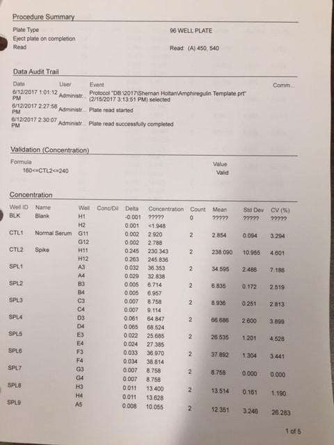 Human Amphiregulin Quantikine ELISA Kit DAR00