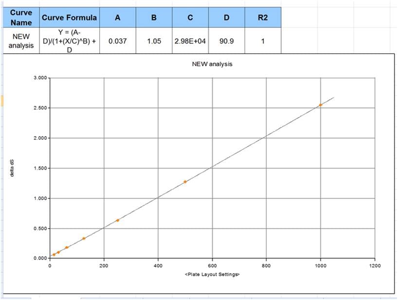 Human Amphiregulin Quantikine ELISA Kit DAR00