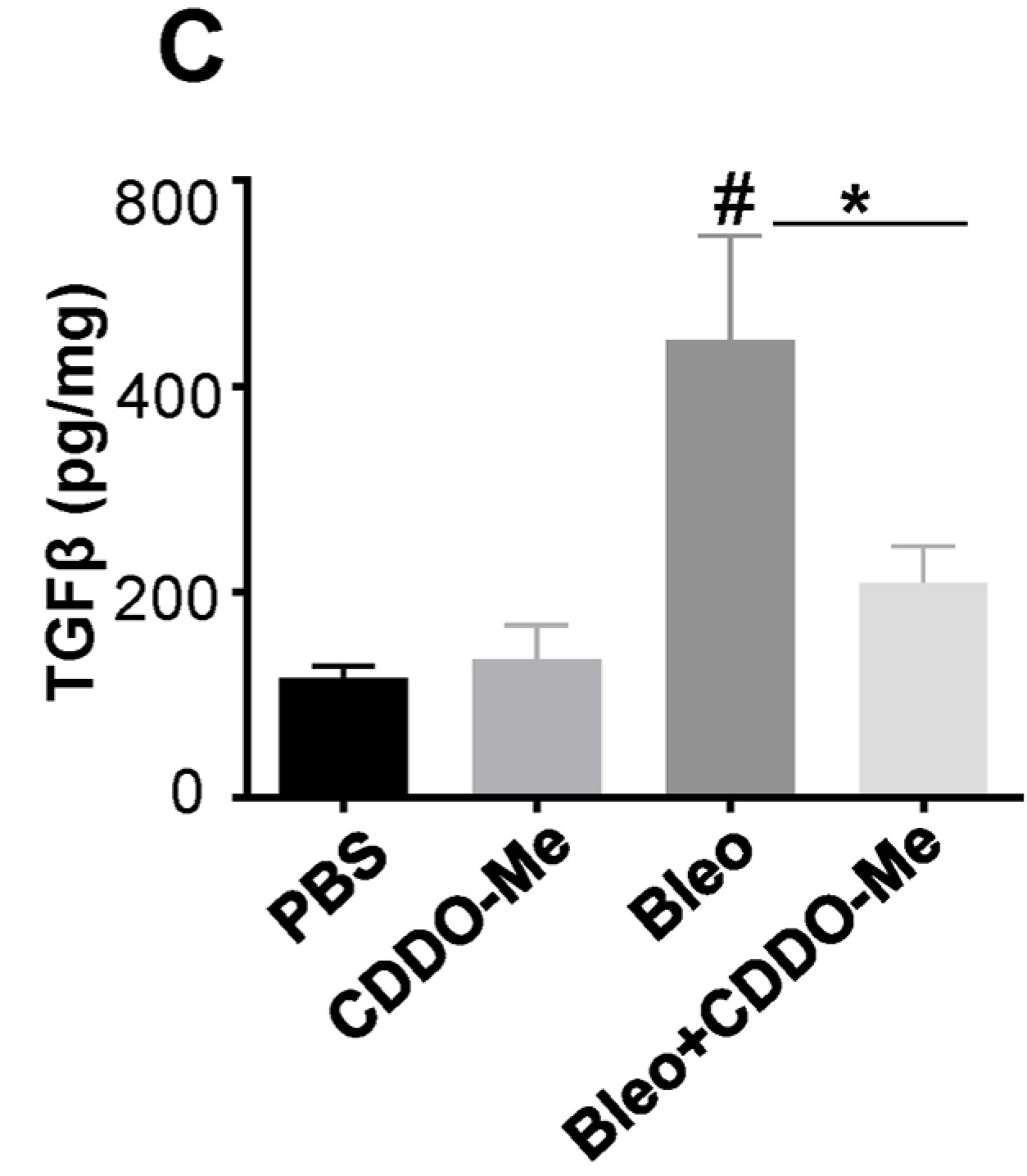 Human/Mouse/Rat/Porcine/Canine TGF-beta 1 Quantikine ELISA DB100B