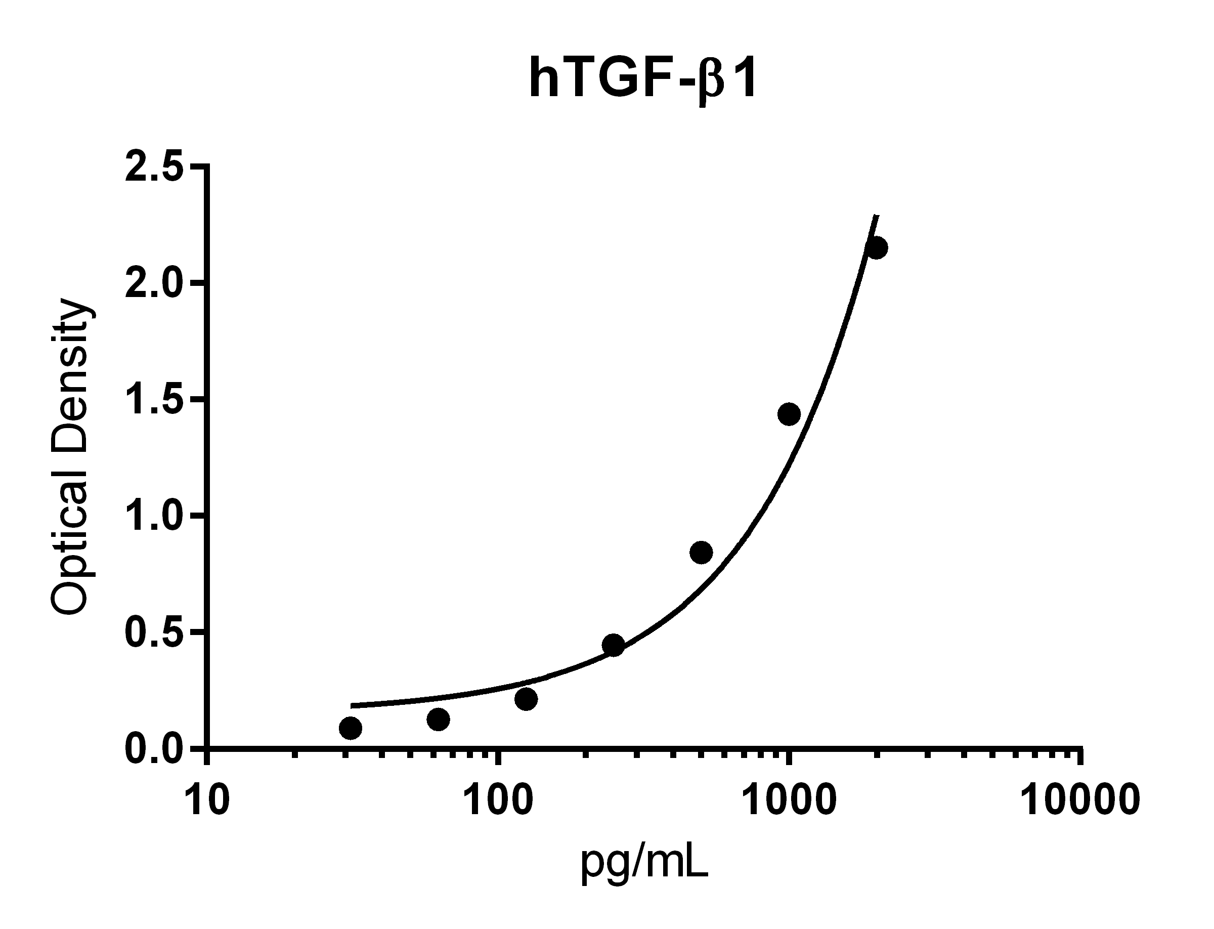 Human/Mouse/Rat/Porcine/Canine TGF-beta 1 Quantikine ELISA DB100B