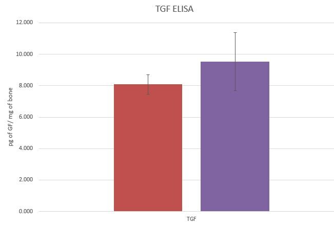 Human/Mouse/Rat/Porcine/Canine TGF-beta 1 Quantikine ELISA DB100B