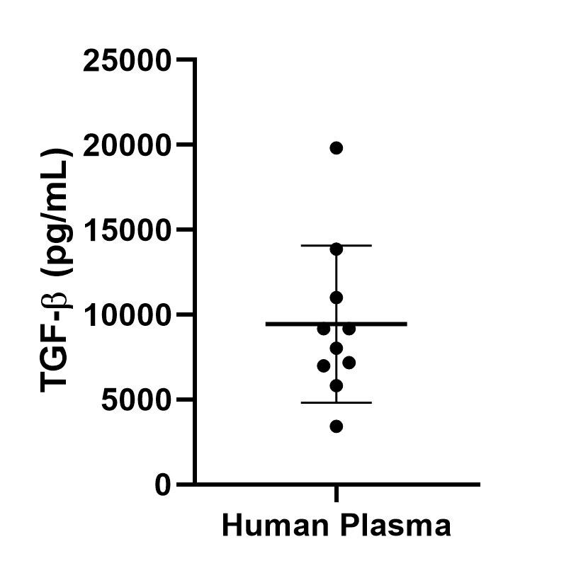 Human/Mouse/Rat/Porcine/Canine TGF-beta 1 Quantikine ELISA DB100B
