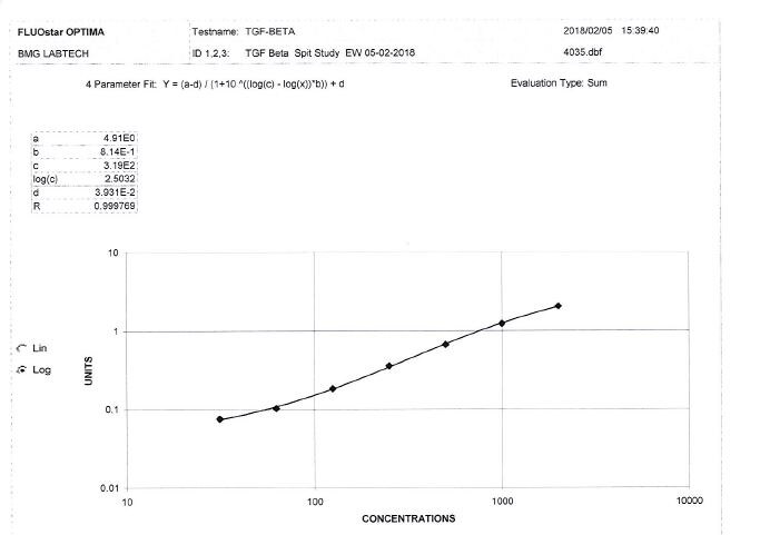 Human/Mouse/Rat/Porcine/Canine TGF-beta 1 Quantikine ELISA DB100B