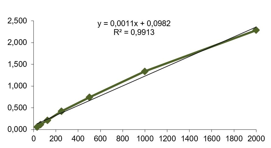 Human/Mouse/Rat/Porcine/Canine TGF-beta 1 Quantikine ELISA DB100B