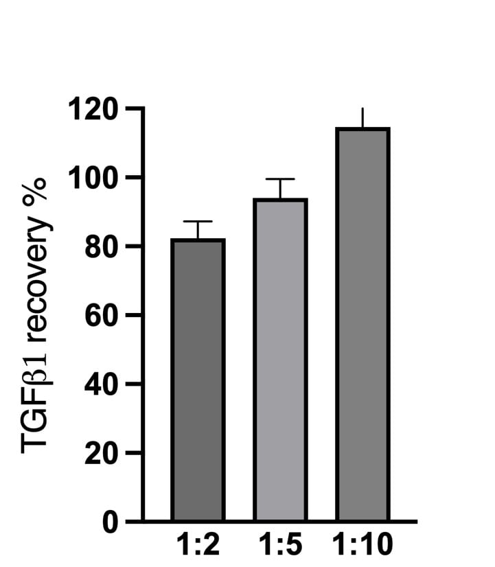 Human/Mouse/Rat/Porcine/Canine TGF-beta 1 Quantikine ELISA DB100B