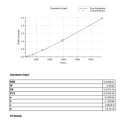 Human Free BDNF Quantikine ELISA Kit DBD00