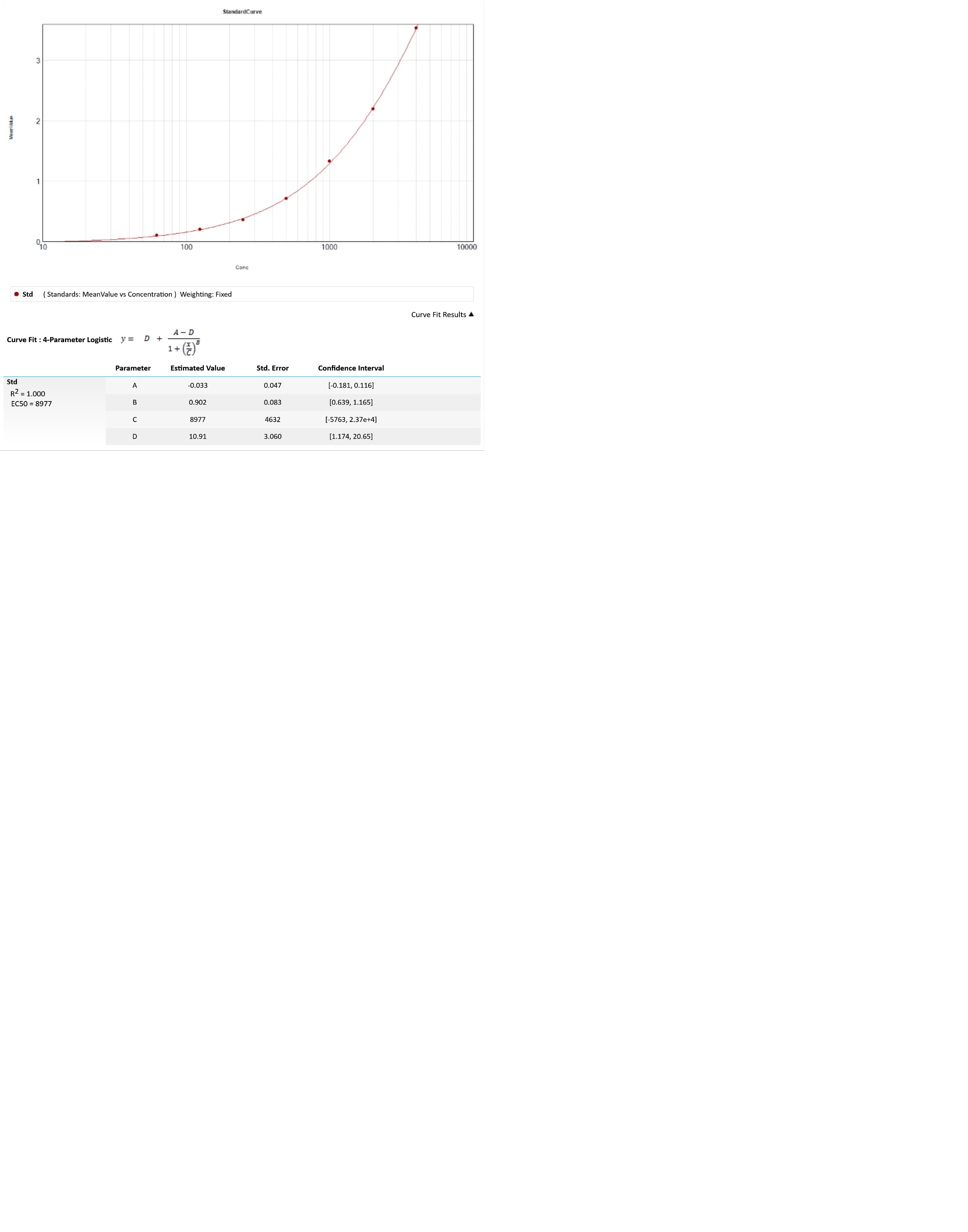 Human Free BDNF Quantikine ELISA Kit DBD00