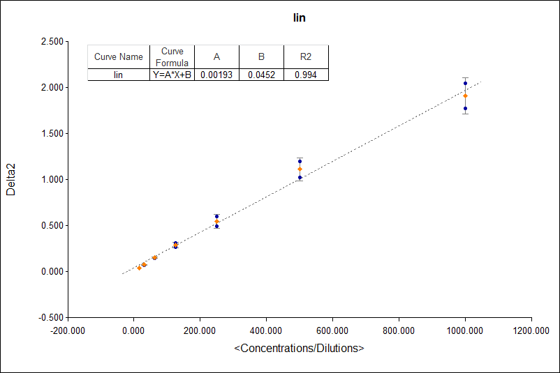 Total BDNF Quantikine ELISA Kit DBNT00