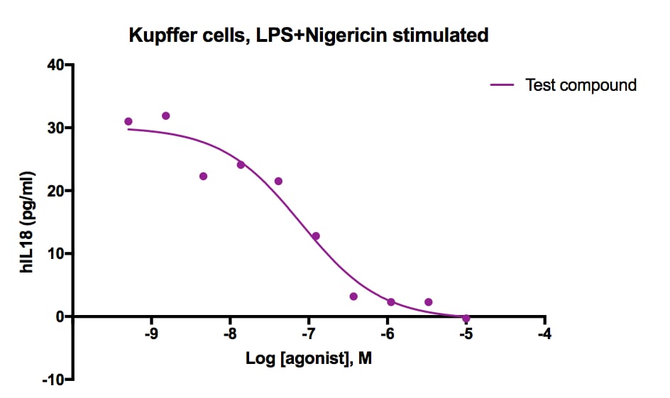 Human IL-18 BPa Quantikine ELISA Kit DBP180