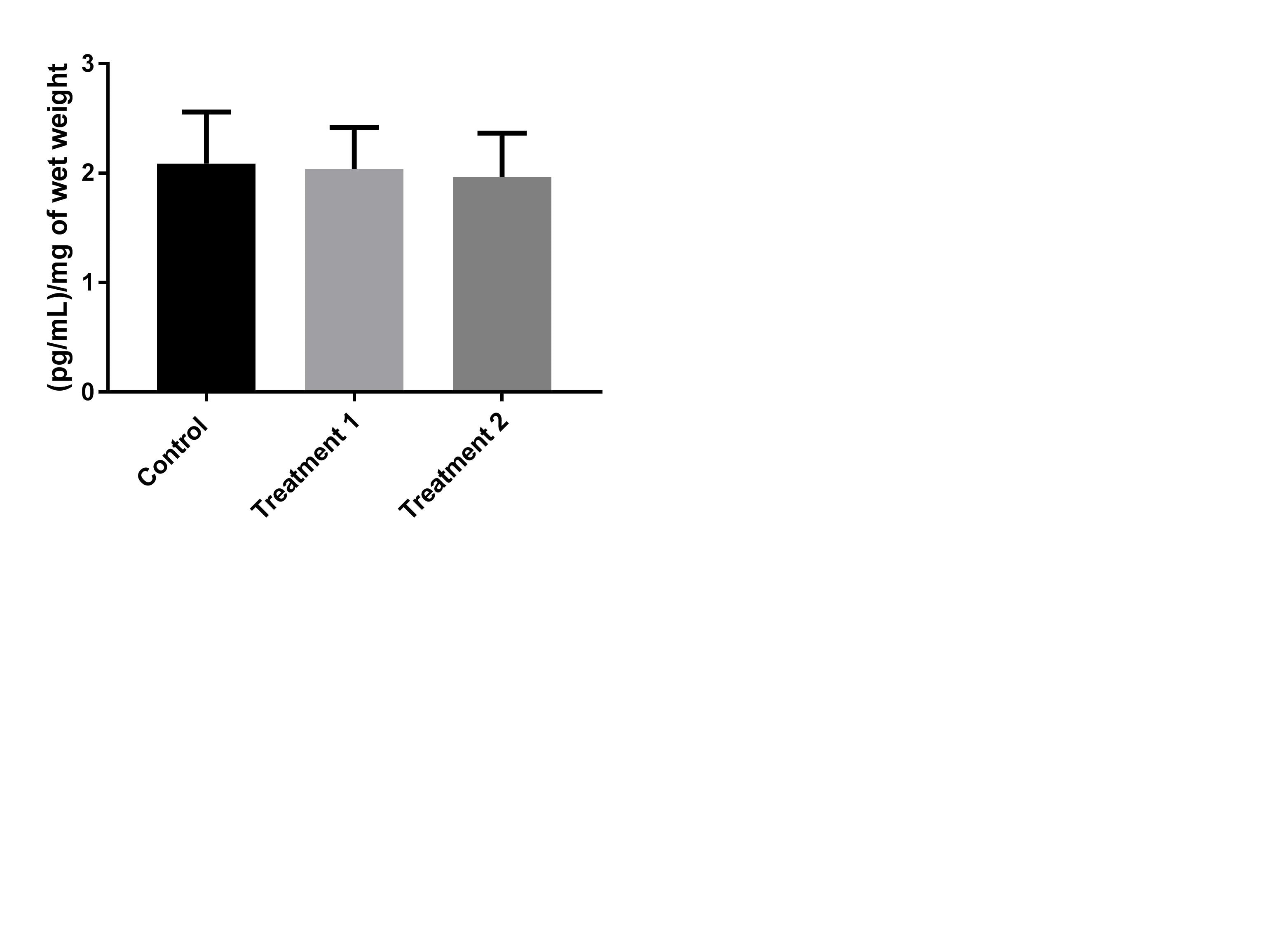 BMP-2 Quantikine ELISA Kit DBP200