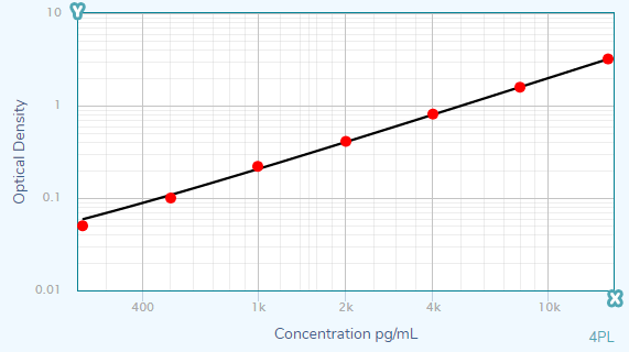 Human CD14 Quantikine ELISA Kit DC140