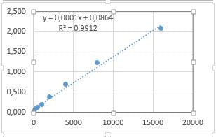 Human CD14 Quantikine ELISA Kit DC140
