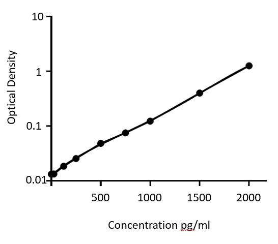 Human CD14 Quantikine ELISA Kit DC140