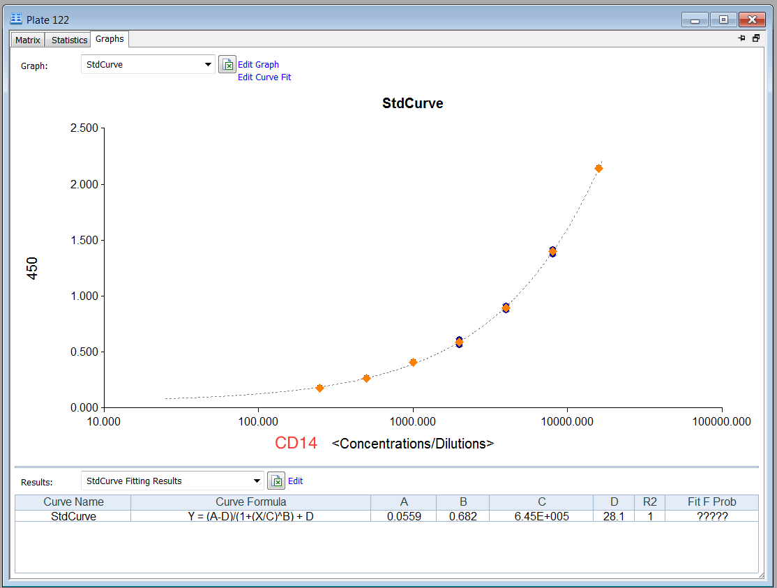 Human CD14 Quantikine ELISA Kit DC140