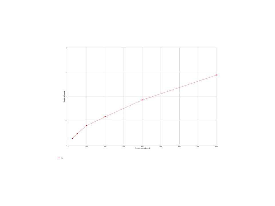 Human CD14 Quantikine ELISA Kit DC140