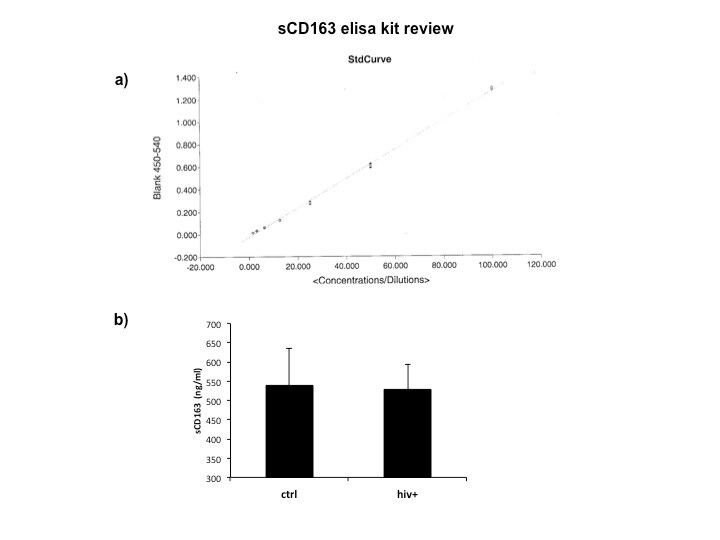 Human CD163 Quantikine ELISA Kit DC1630