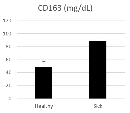 Human CD163 Quantikine ELISA Kit DC1630