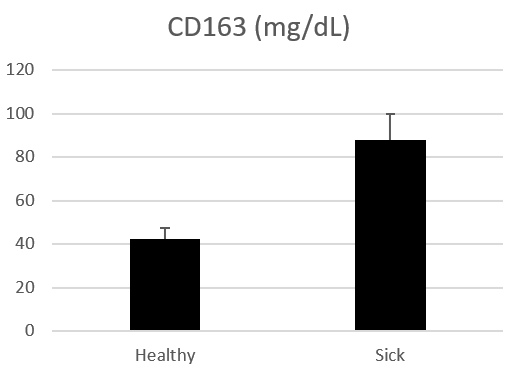 Human CD163 Quantikine ELISA Kit DC1630