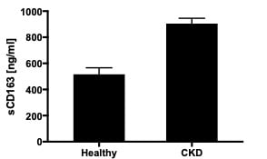 Human CD163 Quantikine ELISA Kit DC1630